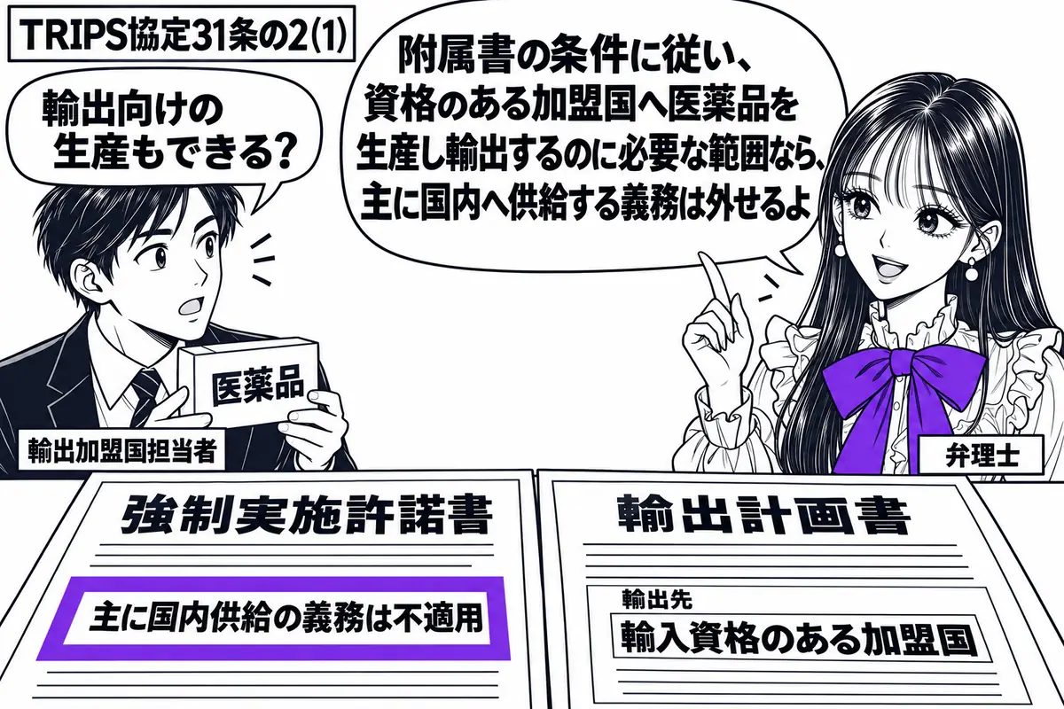 先生が右側に立つ弁理士役(札「弁理士」)。左の男性(札「輸出加盟国担当者」)が医薬品の箱を持つ。机に強制実施許諾書と輸出計画書を並べ、計画書の宛先は「輸入資格のある加盟国」。許諾書の「主に国内供給の義務は不適用」の欄をヴァイオレットの枠で囲