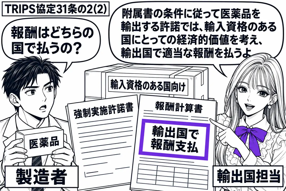 先生が右で輸出加盟国の許諾担当役(札「輸出国担当」)。左に医薬品の箱を持つ男性(札「製造者」)。中央に強制実施許諾書と報酬計算書、奥に受入資格のある輸入加盟国向けの出荷箱。計算書の「輸出国で報酬支払」をヴァイオレットの枠で囲む。先生の吹き出