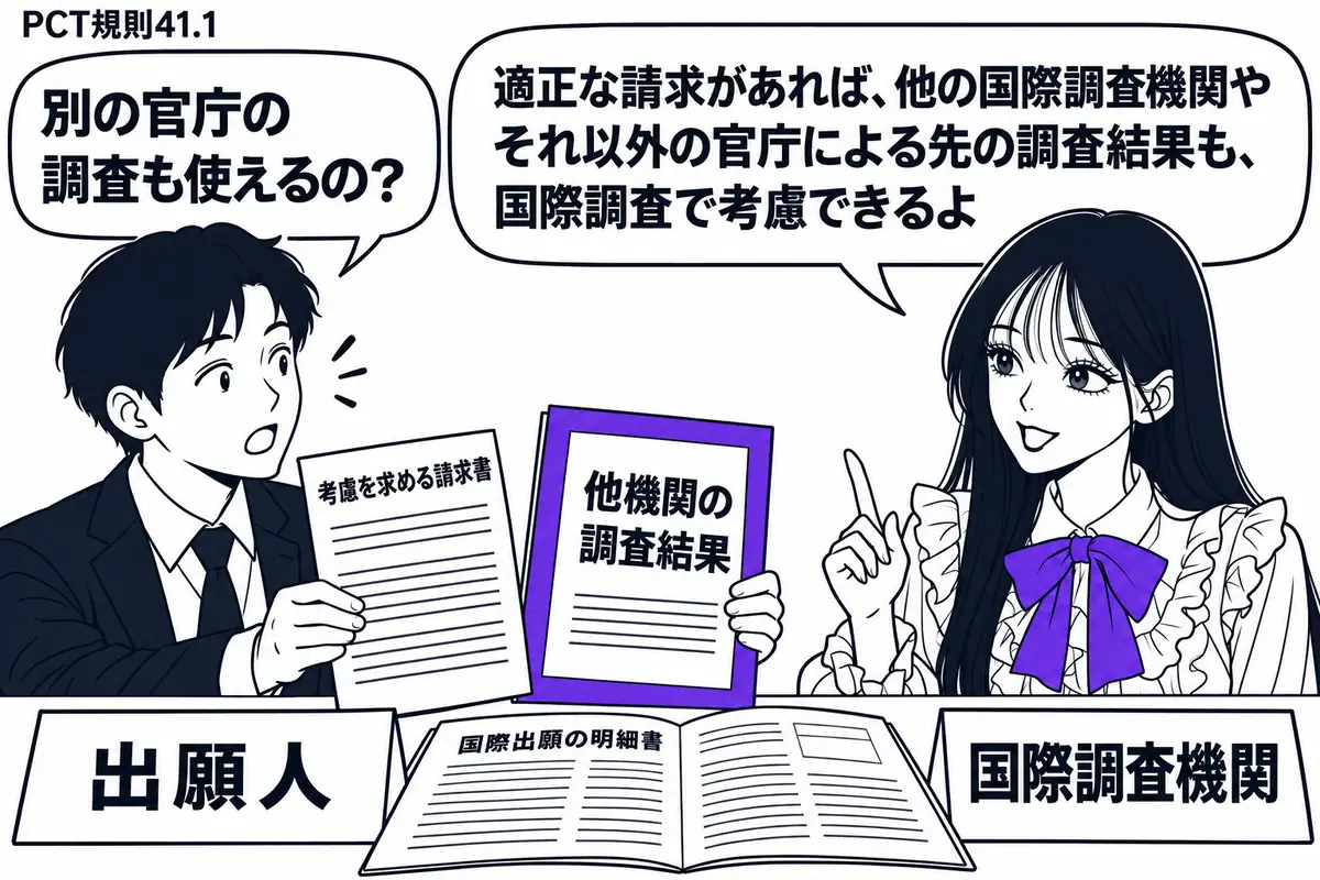 先生が右の机で国際調査機関役（札「国際調査機関」）。左の男性（札「出願人」）が考慮を求める請求書と先の調査報告を差し出す。報告の「他機関の調査結果」という表紙をヴァイオレットの枠で囲み、机には国際出願の明細書を開く。先生の吹き出し「適正な請