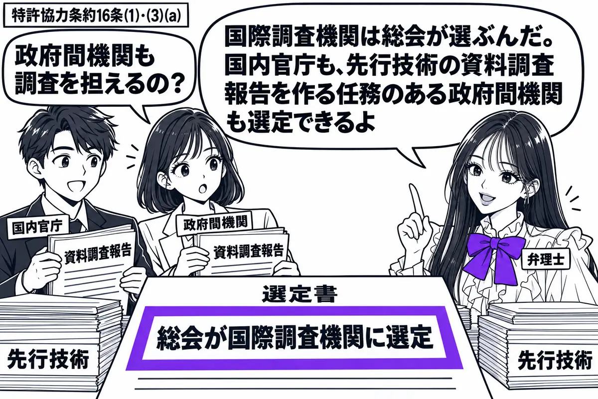 先生が弁理士役(札「弁理士」)で右側。左に資料調査報告を持つ男性(札「国内官庁」)と女性(札「政府間機関」)。机には先行技術の資料を積み、中央の選定書の「総会が国際調査機関に選定」の欄をヴァイオレットの枠で囲む。先生の吹き出し「国際調査機関