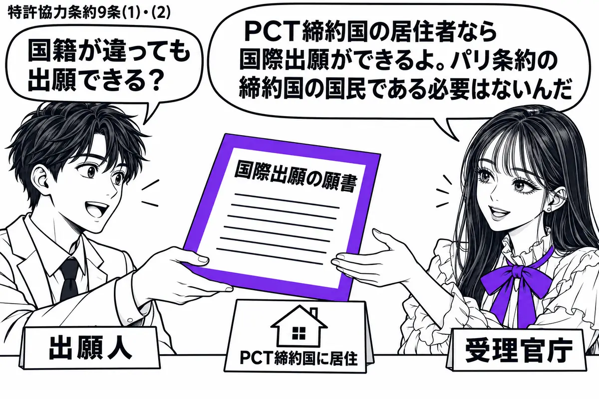 先生が受理窓口の右に立つ役(札「受理官庁」)。左に男性(札「出願人」)が国際出願の願書を差し出し、机には居住先の家を描いたカード(札「PCT締約国に居住」)。願書をヴァイオレットの枠で囲み、先生が受け取る手を伸ばしている。先生の吹き出し「P