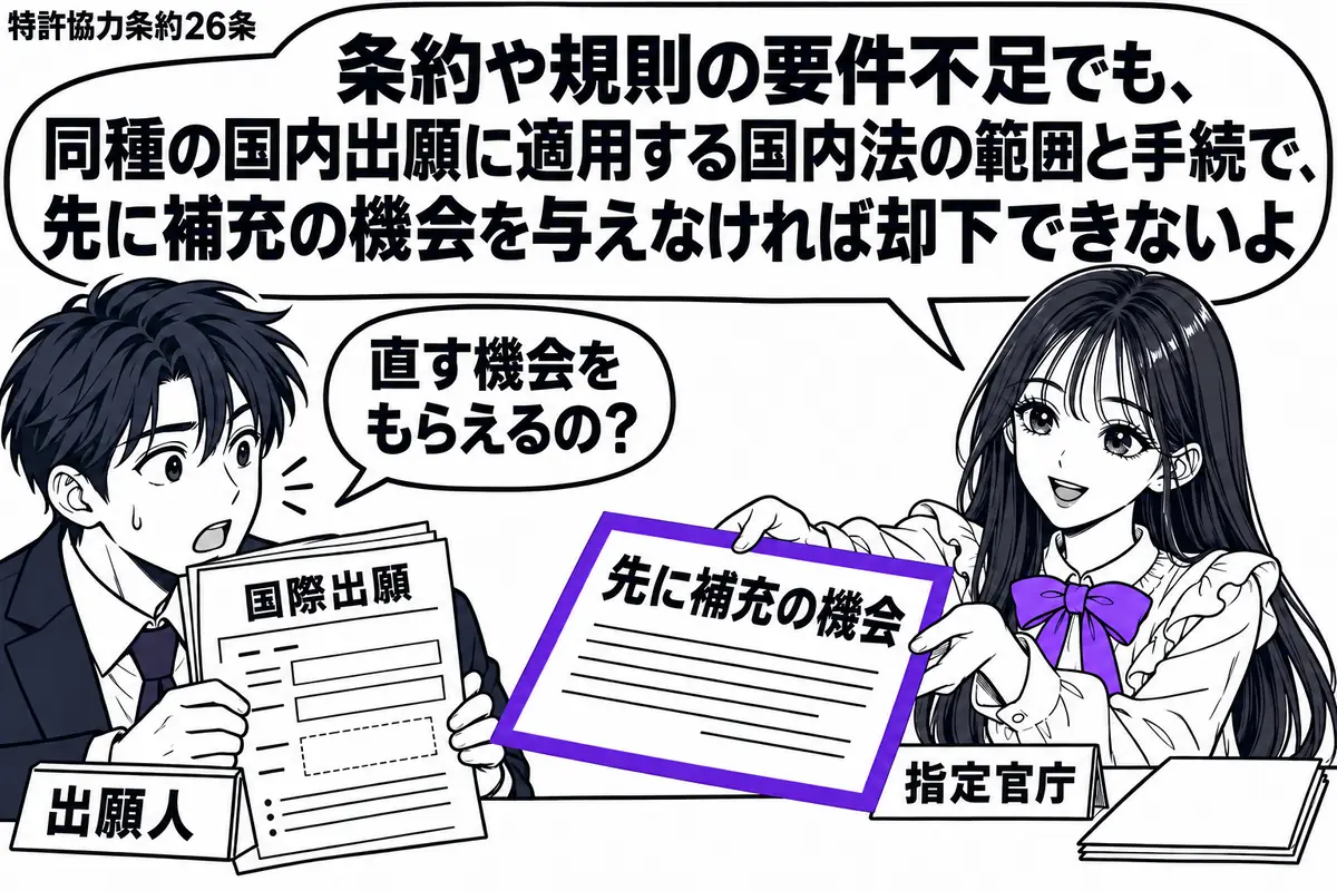 先生が右の窓口で指定官庁役(札「指定官庁」)。左の男性(札「出願人」)が不備のある国際出願書類を持つ。先生は「先に補充の機会」と書いた通知書を差し出し、その書面をヴァイオレットの枠で囲む。机の奥には却下通知書を伏せて置く。先生の吹き出し「条