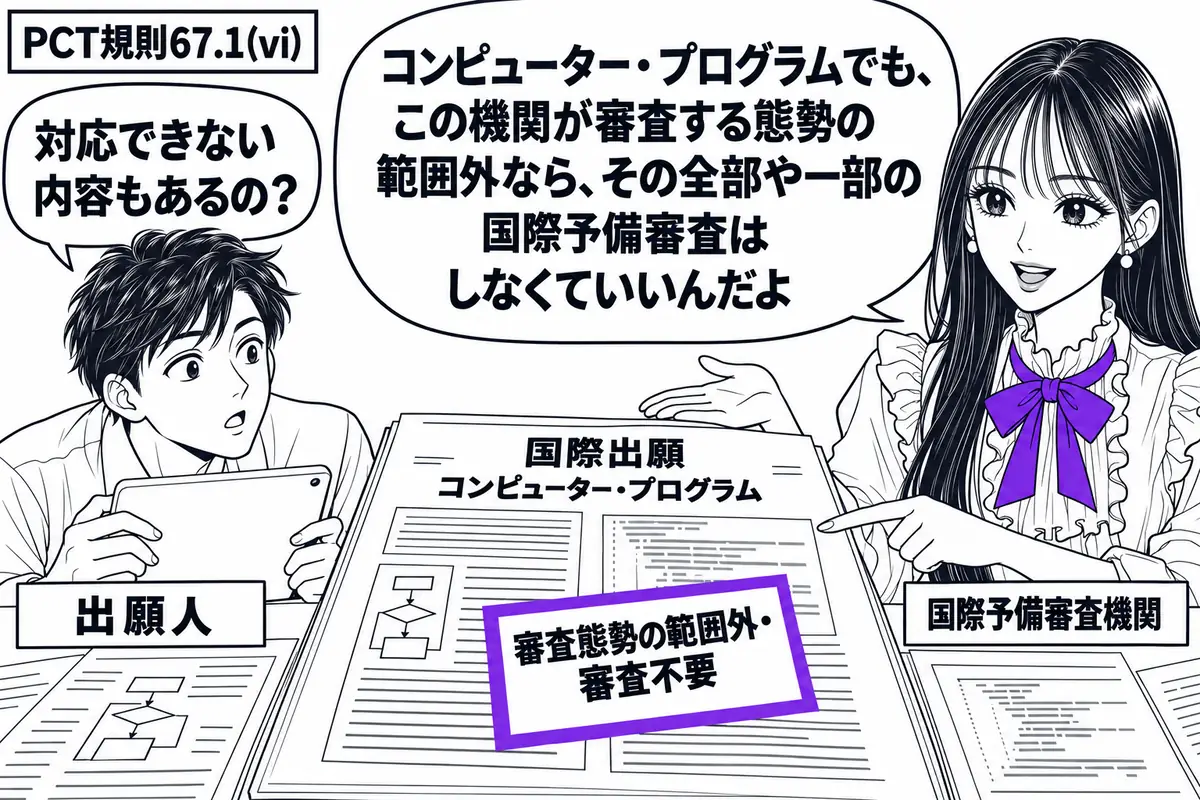 先生が右の机で国際予備審査機関役(札「国際予備審査機関」)。中央にプログラムの国際出願書類を広げ、該当部分の「審査態勢の範囲外・審査不要」という付箋をヴァイオレットの枠で囲む。左の男性(札「出願人」)が端末を抱えてのぞき込む。先生の吹き出し