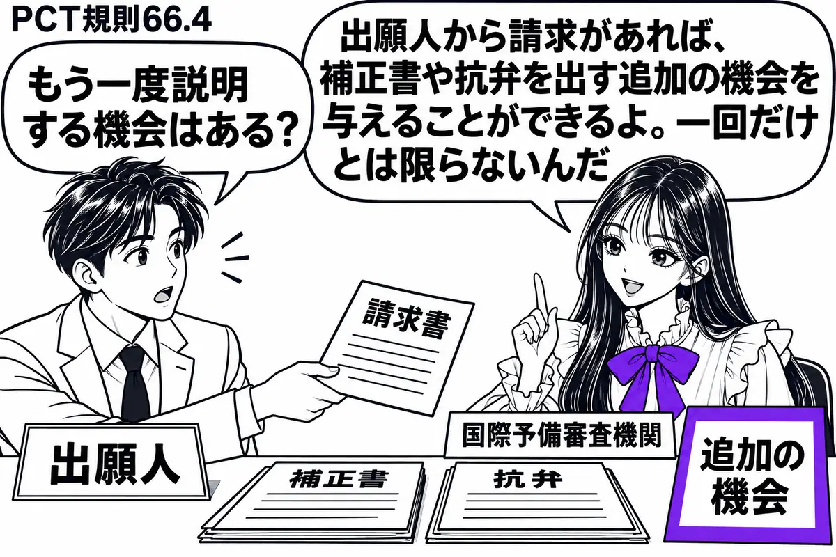 先生が窓口の右に座る役（札「国際予備審査機関」）。左に男性（札「出願人」）が追加の提出機会を求める請求書を差し出している。机には補正書と抗弁の書面を置き、その脇の付箋「追加の機会」をヴァイオレットの枠で囲む。先生の吹き出し「出願人から請求が
