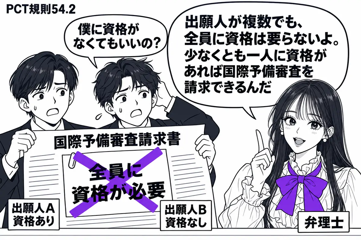 先生が机の右に立つ役(札「弁理士」)。左に二人の男性(札「出願人A 資格あり」「出願人B 資格なし」)が一枚の国際予備審査請求書を持つ。書類の付箋「全員に資格が必要」に大きなヴァイオレットの×印。先生の吹き出し「出願人が複数でも、全員に資格