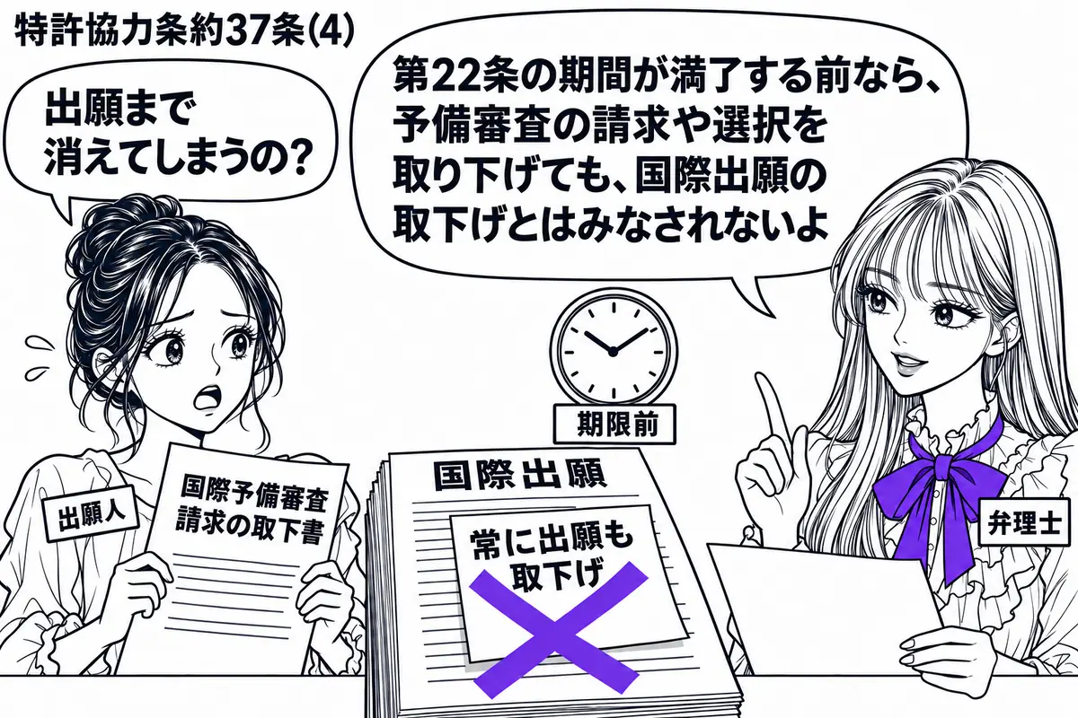 先生が右で書類を確認する役(札「弁理士」)。左の女性(札「出願人」)が国際予備審査請求の取下書を持ち、机には国際出願の書類と期限前を示す時計。出願書類の付箋「常に出願も取下げ」にヴァイオレットの×印。先生の吹き出し「第22条の期間が満了する
