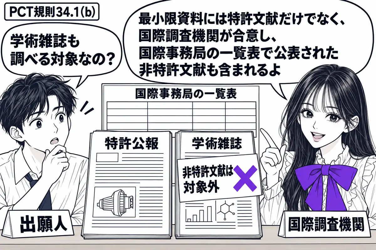 先生が資料机の右に立つ役(札「国際調査機関」)。左に男性(札「出願人」)、中央に特許公報と学術雑誌を並べ、後ろに国際事務局が公表した一覧表を置く。雑誌に貼られた付箋「非特許文献は対象外」にヴァイオレットの×印。先生の吹き出し「最小限資料には