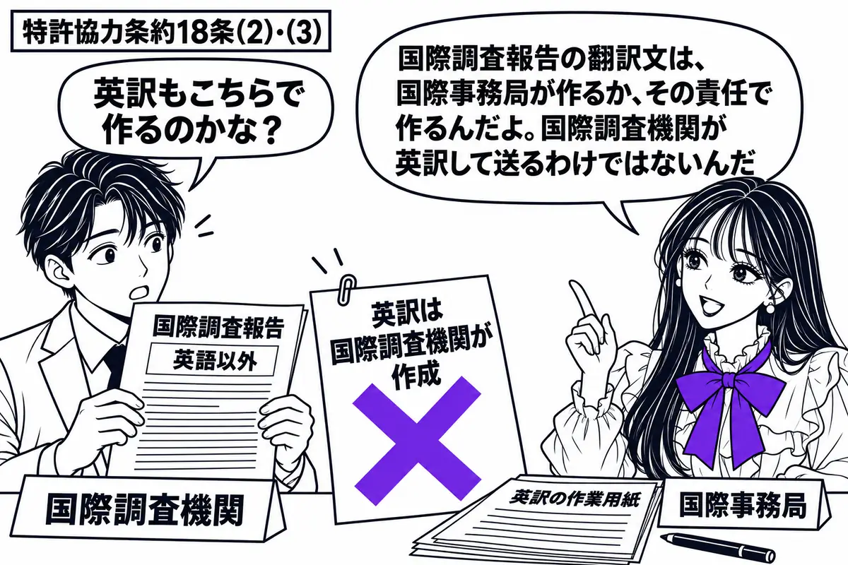 先生が机の右に立つ役(札「国際事務局」)。左に男性(札「国際調査機関」)が英語以外の国際調査報告を持つ。先生の机には英訳の作業用紙。報告の付箋「英訳は国際調査機関が作成」にヴァイオレットの×印。先生の吹き出し「国際調査報告の翻訳文は、国際事
