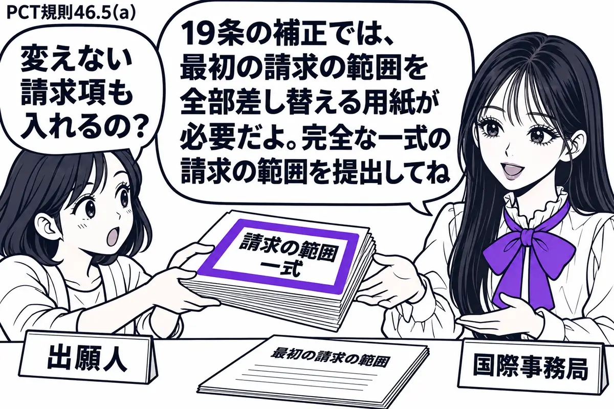 先生が窓口の右に立つ役（札「国際事務局」）。左に女性（札「出願人」）が厚みのある差替え用紙を差し出す。机には最初の請求の範囲を置き、差替え用紙の付箋「請求の範囲一式」をヴァイオレットの枠で囲む。先生の吹き出し「19条の補正では、最初の請求の