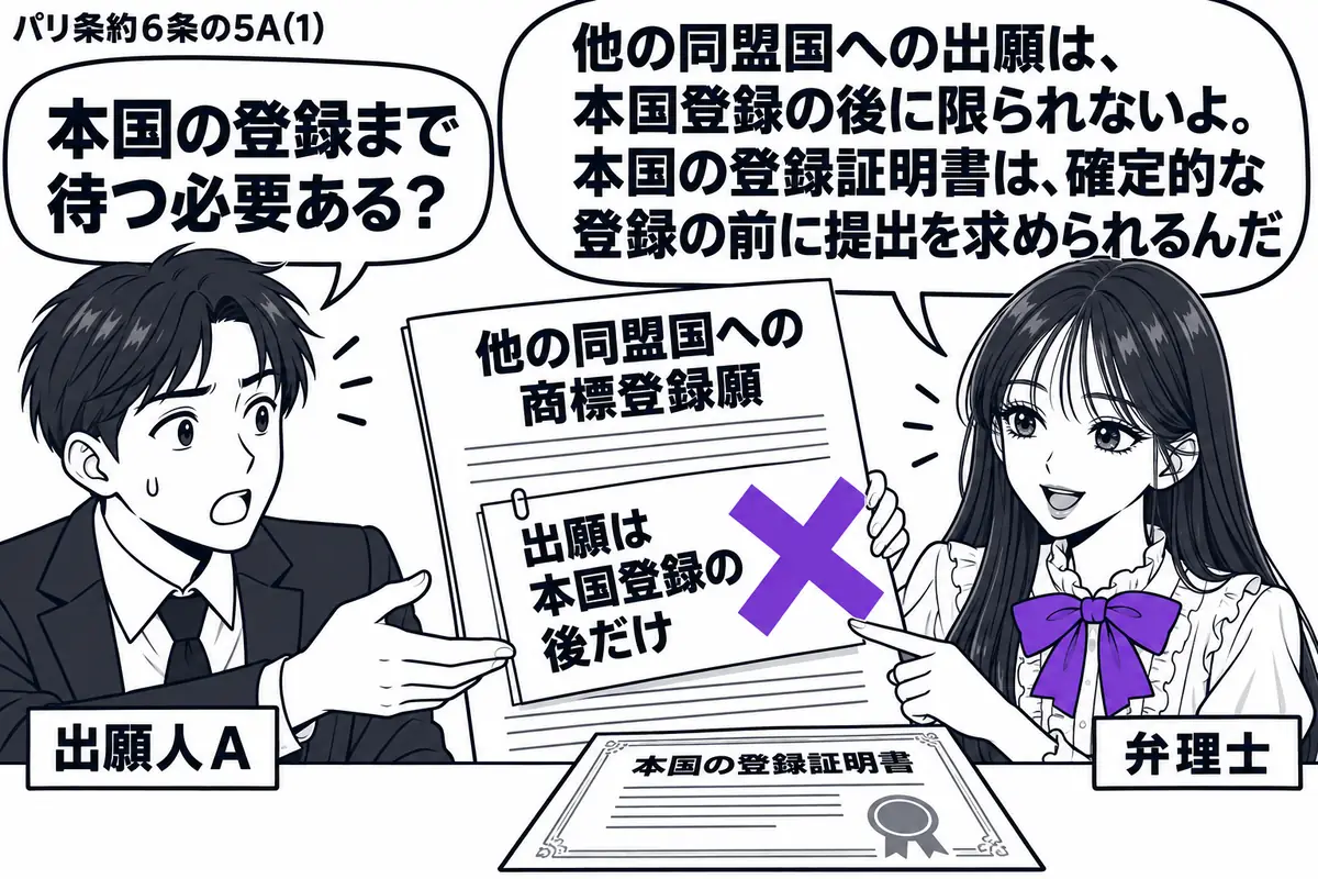先生が右の机にいる弁理士役(札「弁理士」)。左の出願人(札「出願人A」)が他の同盟国への商標登録願を差し出す。机に本国の登録証明書を置き、願書の付箋「出願は本国登録の後だけ」にヴァイオレットの×印。先生は願書を先に手に取る。先生の吹き出し「