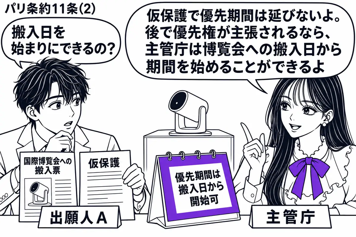 先生が右の机にいる主管庁の担当者役(札「主管庁」)。左の出願人(札「出願人A」)が、国際博覧会への搬入票と仮保護の書類を並べる。机の暦に添えた付箋「優先期間は搬入日から開始可」をヴァイオレットの枠で囲む。奥には展示台に置かれた発明品。先生の