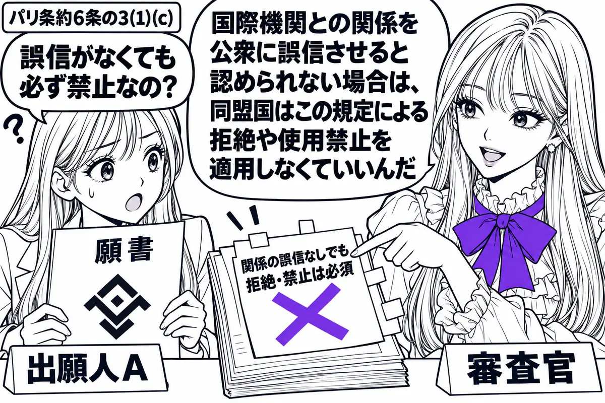 先生が右の机にいる審査官役(札「審査官」)。左の出願人(札「出願人A」)が、架空の政府間国際機関の略称に似た商標の願書を持つ。願書に貼った付箋「関係の誤信なしでも拒絶・禁止は必須」にヴァイオレットの×印。先生は付箋を指して説明する。先生の吹