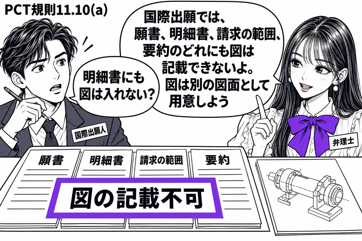 先生が弁理士役（札「弁理士」）で右に立つ。左に鉛筆を持つ男性（札「国際出願人」）。机に願書・明細書・請求の範囲・要約を一組にして置き、図を描いた別紙を横に添える。一組に付けた「図の記載不可」の付箋をヴァイオレットの枠で囲む。先生の吹き出し「