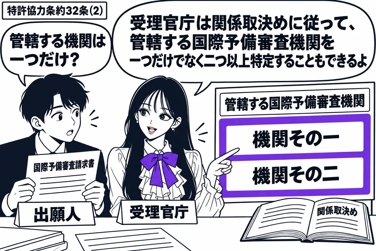 先生が机の中央で受理官庁役(札「受理官庁」)。左に男性(札「出願人」)が国際予備審査請求書を持ち、先生の示す管轄機関の一覧を見る。一覧の二つの機関の欄をまとめてヴァイオレットの枠で囲み、机の右には関係取決めの冊子を開く。先生の吹き出し「受理