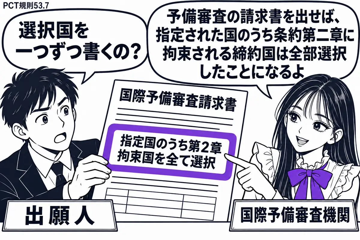 先生が右の窓口で国際予備審査機関役（札「国際予備審査機関」）。左の男性（札「出願人」）が「国際予備審査請求書」を差し出す。請求書の付箋「指定国のうち第2章拘束国を全て選択」をヴァイオレットの枠で囲み、先生が付箋を指す。先生の吹き出し「予備審