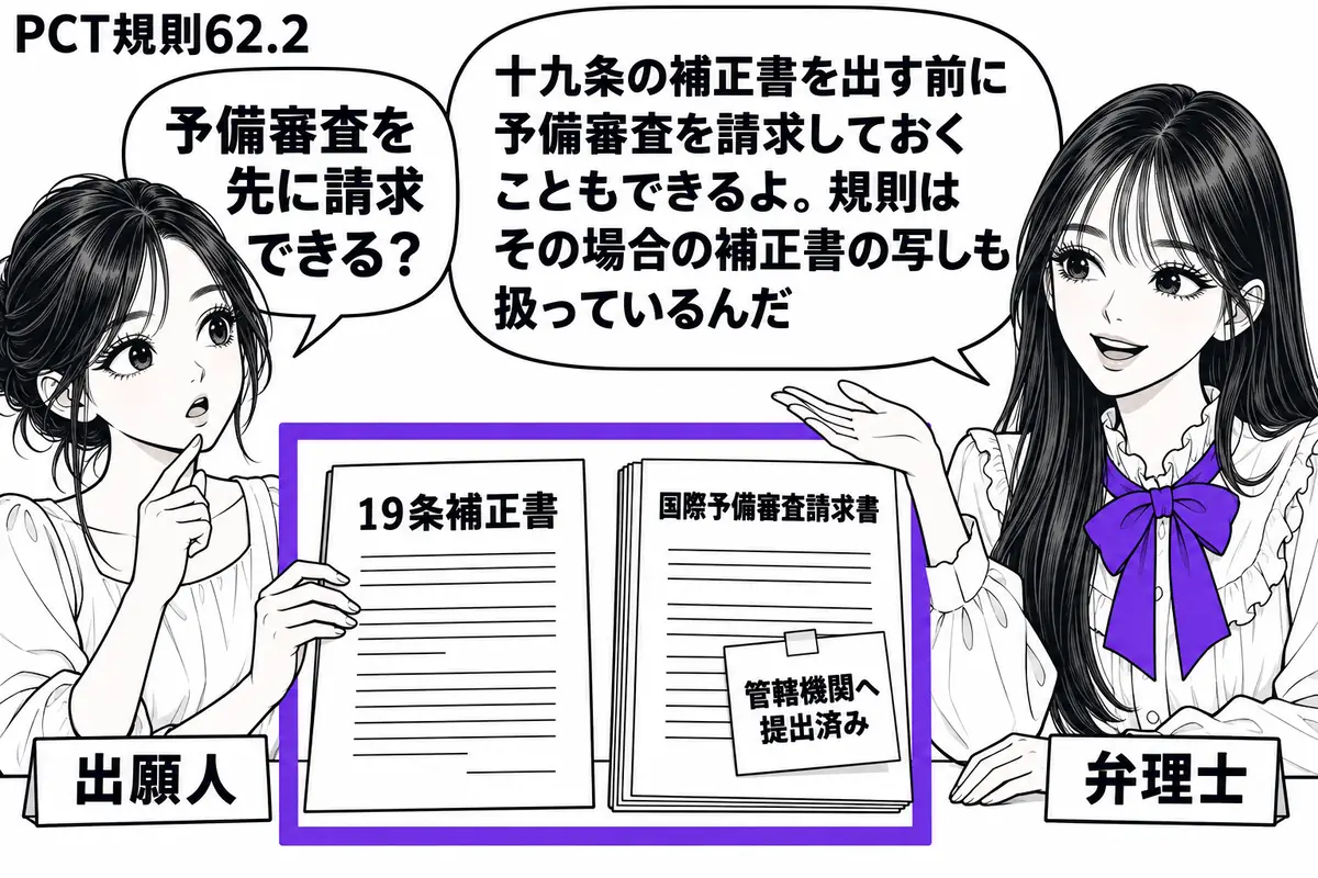 先生が机の右で弁理士役（札「弁理士」）。左の女性（札「出願人」）が「19条補正書」を持つ。机には「国際予備審査請求書」の控えがあり、付箋「管轄機関へ提出済み」を貼る。二つの書類を一つのヴァイオレットの枠で囲む。先生の吹き出し「十九条の補正書