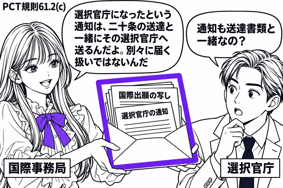 先生が左で国際事務局役(札「国際事務局」)。右の男性(札「選択官庁」)へ、開いた封筒を差し出している。中には「選択官庁の通知」と国際出願の写しなどの送達書類が重ねて入り、一組の書類全体をヴァイオレットの枠で囲む。先生の吹き出し「選択官庁にな