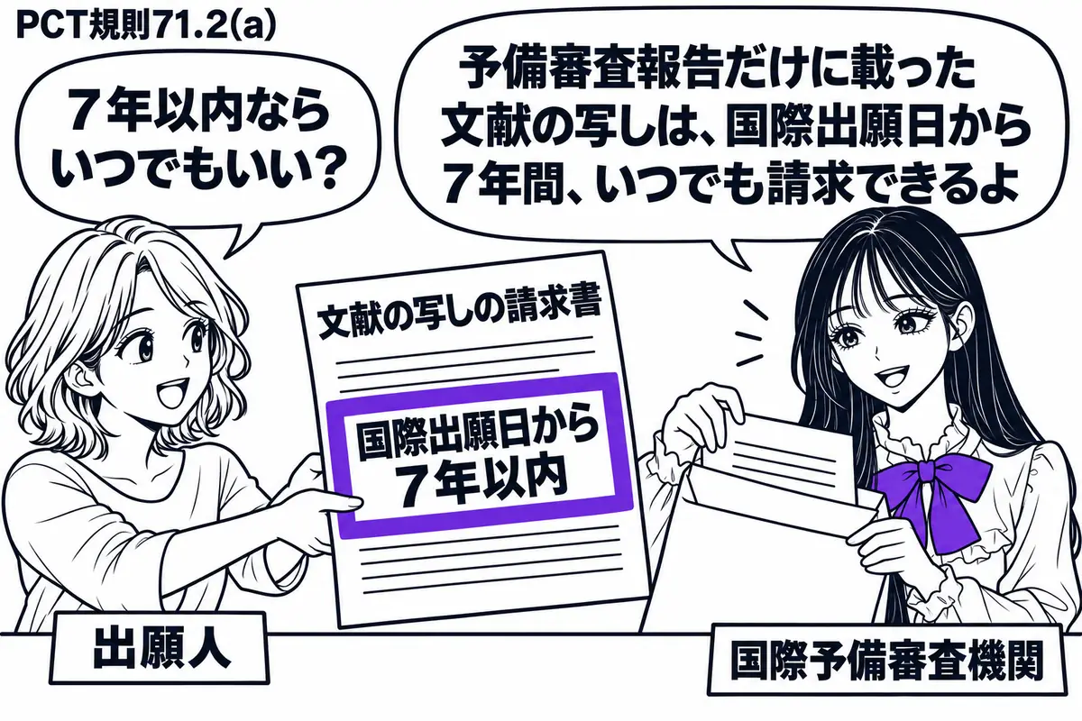 先生が右の窓口で国際予備審査機関役(札「国際予備審査機関」)。左の女性(札「出願人」)が文献の写しの請求書を差し出し、先生が文献を封筒に入れる。請求書の「国際出願日から7年以内」をヴァイオレットの枠で囲む。先生の吹き出し「予備審査報告だけに