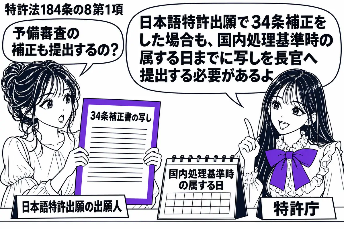 先生が右の受付で特許庁役(札「特許庁」)。左の女性(札「日本語特許出願の出願人」)が「34条補正書の写し」を持つ。机に置いた暦は「国内処理基準時の属する日」を示し、提出する写しをヴァイオレットの枠で囲む。先生の吹き出し「日本語特許出願で34