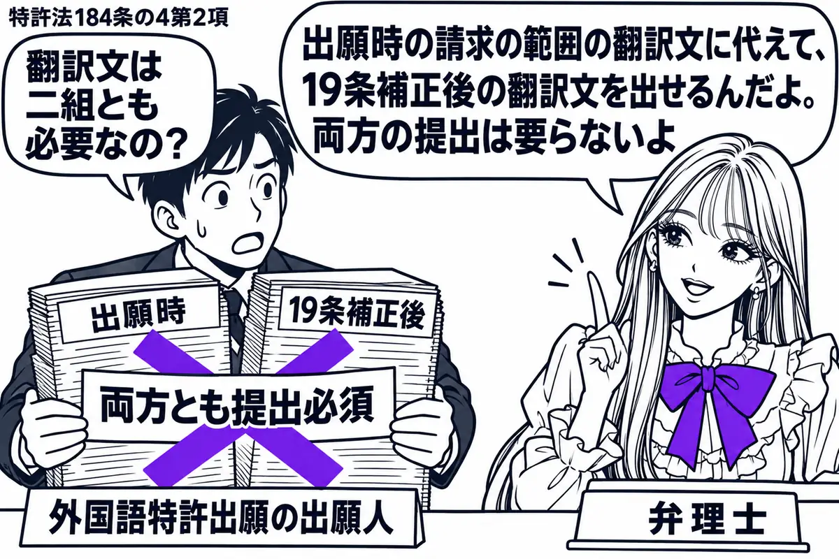 先生が右の机で弁理士役(札「弁理士」)。左の男性(札「外国語特許出願の出願人」)が、請求の範囲の翻訳文を「出願時」「19条補正後」の二束にして抱える。両方を束ねる付箋「両方とも提出必須」にヴァイオレットの×印。先生の吹き出し「出願時の請求の