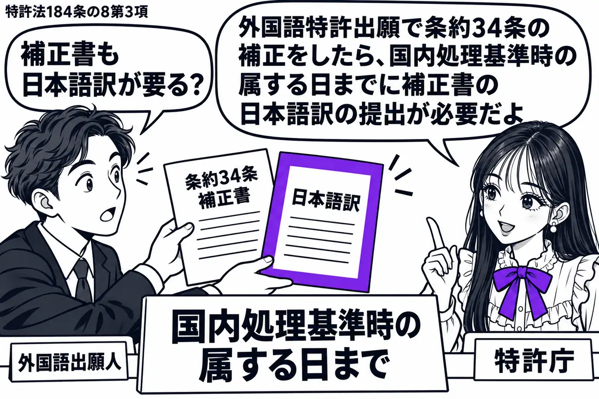 先生が特許庁の受付役(札「特許庁」)で右の窓口に座る。左の男性(札「外国語出願人」)が条約34条補正書と日本語訳を差し出す。中央に「国内処理基準時の属する日まで」の札を置き、提出される日本語訳をヴァイオレットの枠で囲む。先生の吹き出し「外国