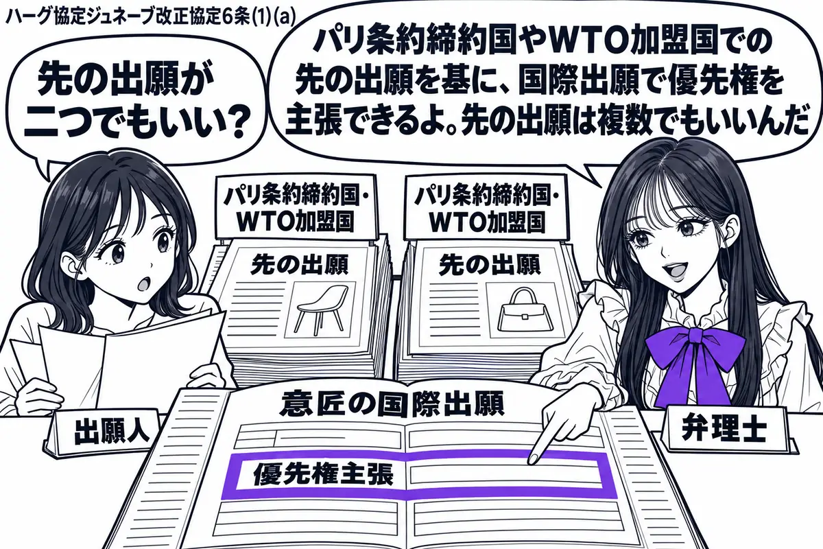 先生が弁理士役(札「弁理士」)で右の机に立つ。左に意匠の国際出願の願書を開く女性(札「出願人」)。机には先の出願書類が二部あり、「パリ条約締約国・WTO加盟国」の札を添える。願書の「優先権主張」の欄をヴァイオレットの枠で囲む。先生の吹き出し