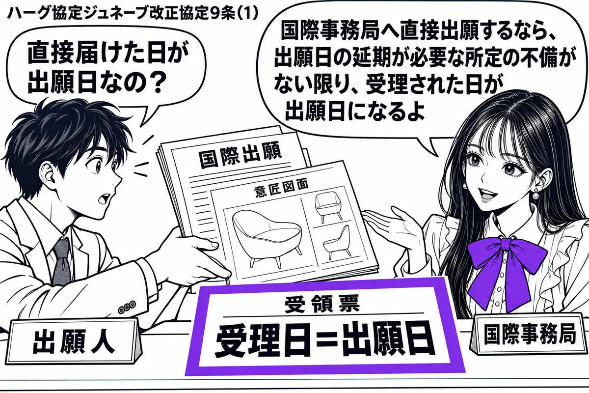 先生が右の窓口で国際事務局役（札「国際事務局」）。左の男性（札「出願人」）が意匠図面を添えた国際出願書類を直接差し出す。机の受領票にある「受理日＝出願日」をヴァイオレットの枠で囲む。先生の吹き出し「国際事務局へ直接出願するなら、出願日の延期