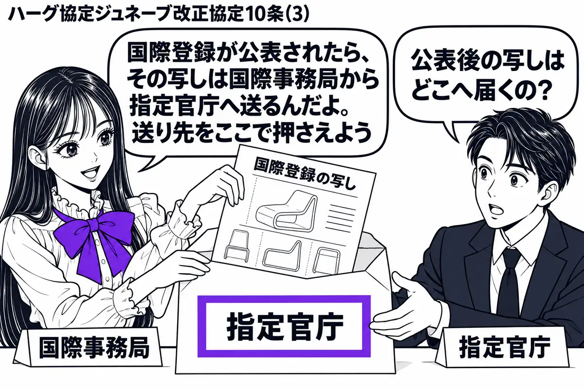 先生が左の机で国際事務局役（札「国際事務局」）。公表済みの意匠図面を添えた「国際登録の写し」を封筒に入れ、右の男性（札「指定官庁」）へ渡している。封筒の宛先「指定官庁」をヴァイオレットの枠で囲む。先生の吹き出し「国際登録が公表されたら、その