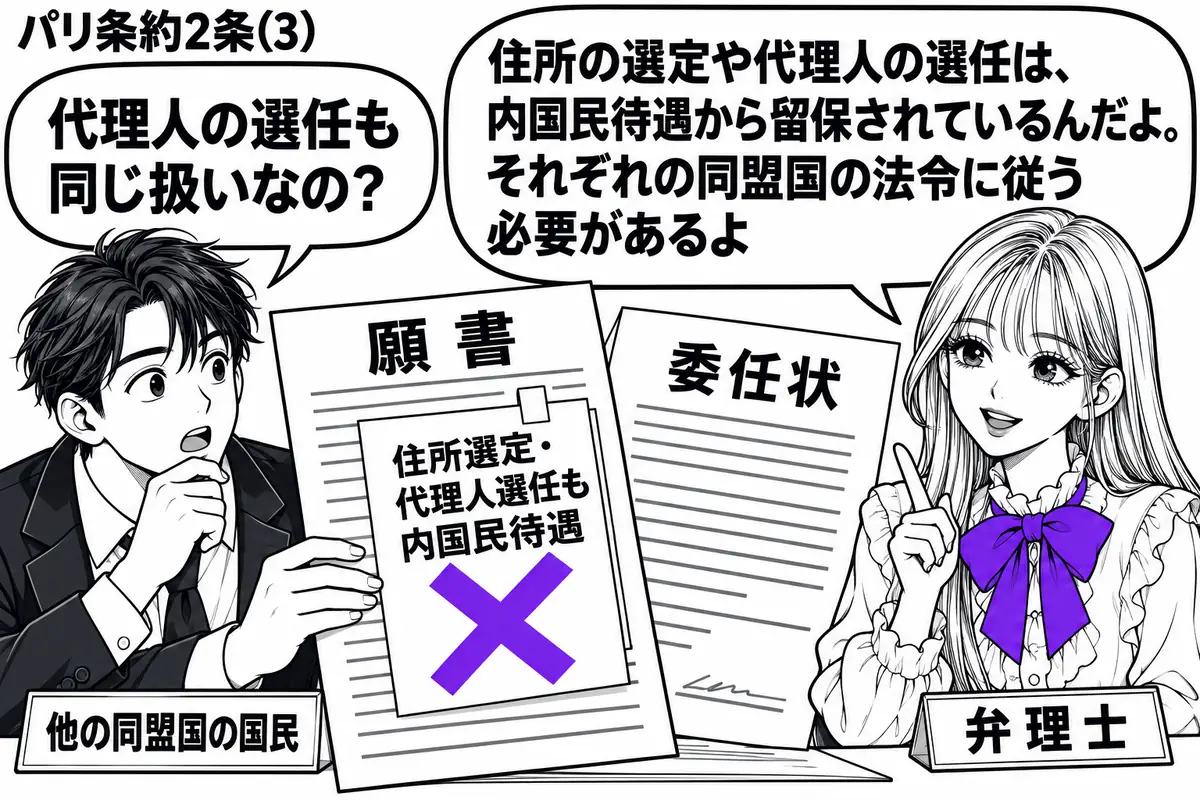先生が右の相談机で弁理士役(札「弁理士」)。左の男性(札「他の同盟国の国民」)が願書と委任状を広げる。願書に付けた「住所選定・代理人選任も内国民待遇」の付箋にヴァイオレットの×印。先生の吹き出し「住所の選定や代理人の選任は、内国民待遇から留