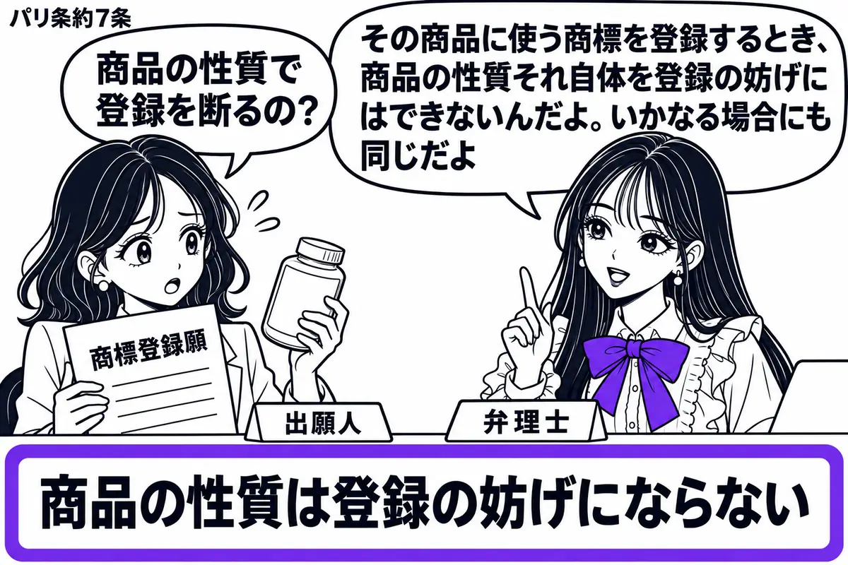 先生が右の相談机で弁理士役(札「弁理士」)。左の女性(札「出願人」)が商標登録願と商品の瓶を持ち、瓶の中身を気にしている。机の付箋「商品の性質は登録の妨げにならない」をヴァイオレットの枠で囲む。先生の吹き出し「その商品に使う商標を登録すると