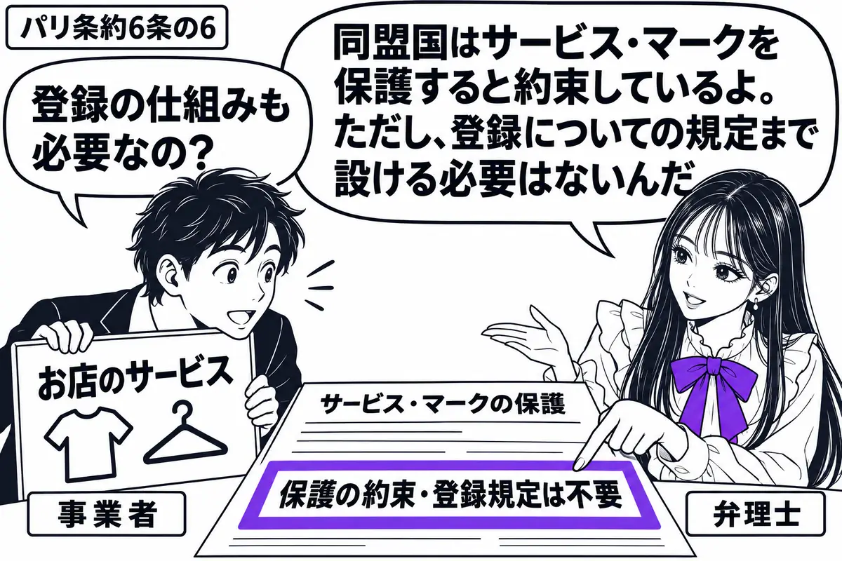 先生が右の相談机にいる弁理士役(札「弁理士」)。左に店のサービスを示す看板を抱えた男性(札「事業者」)。机にはサービス・マークの保護についての書類があり、「保護の約束・登録規定は不要」の欄をヴァイオレットの枠で囲む。先生がその欄を指し、男性