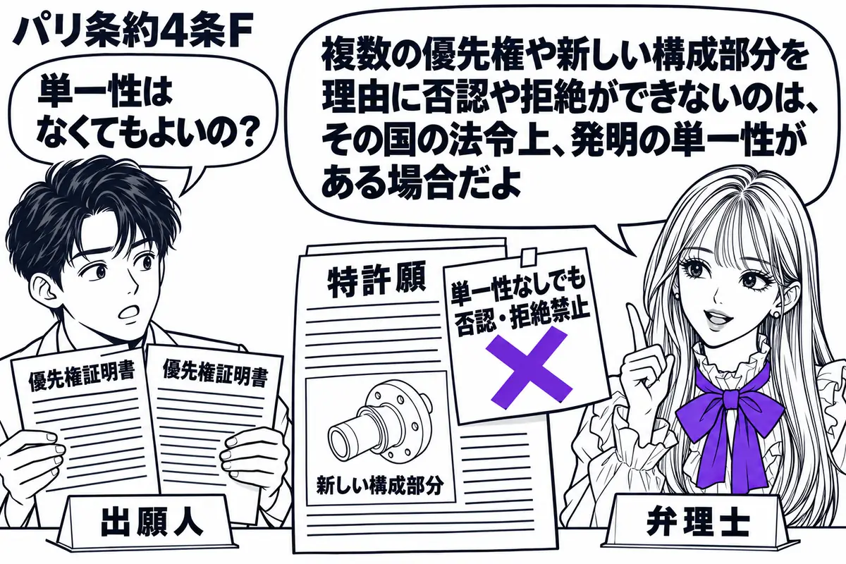 先生が右の机にいる弁理士役(札「弁理士」)。左の男性(札「出願人」)が二枚の優先権証明書と、新しい構成部分の図面を添えた特許願を広げる。願書上の「単一性なしでも否認・拒絶禁止」の付箋にヴァイオレットの×印。先生の吹き出し「複数の優先権や新し