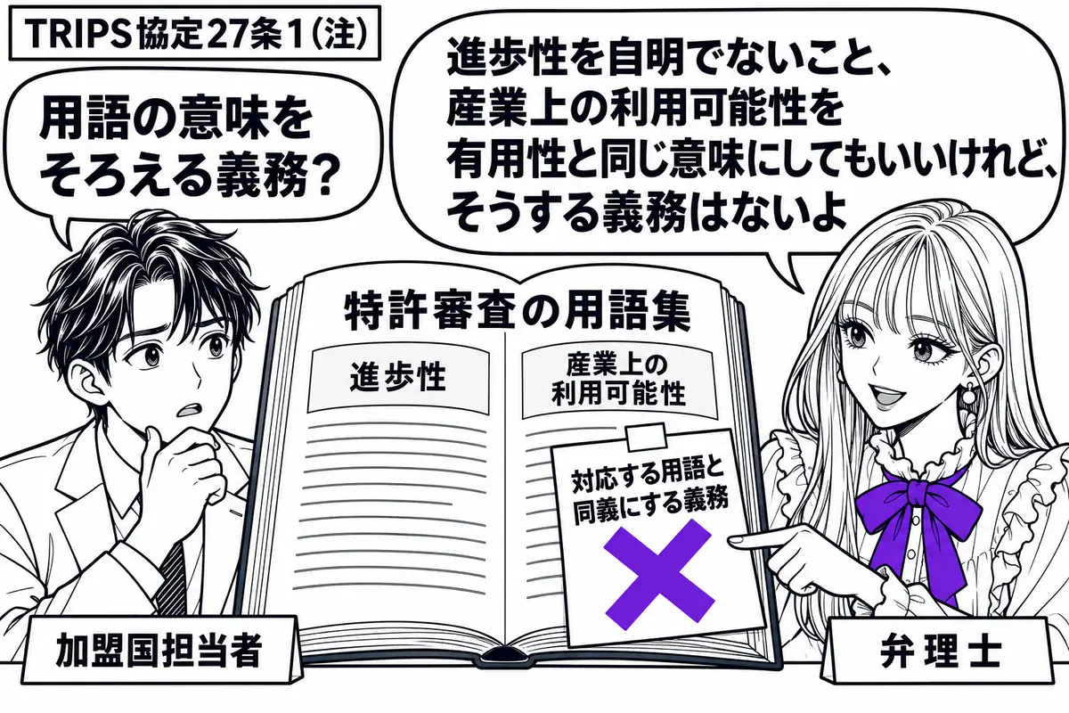先生が右の相談机にいる弁理士役(札「弁理士」)。左に特許審査の用語集を開く男性(札「加盟国担当者」)。用語集には進歩性と産業上の利用可能性の欄があり、「対応する用語と同義にする義務」の付箋にヴァイオレットの×印。先生が付箋を指す。先生の吹き