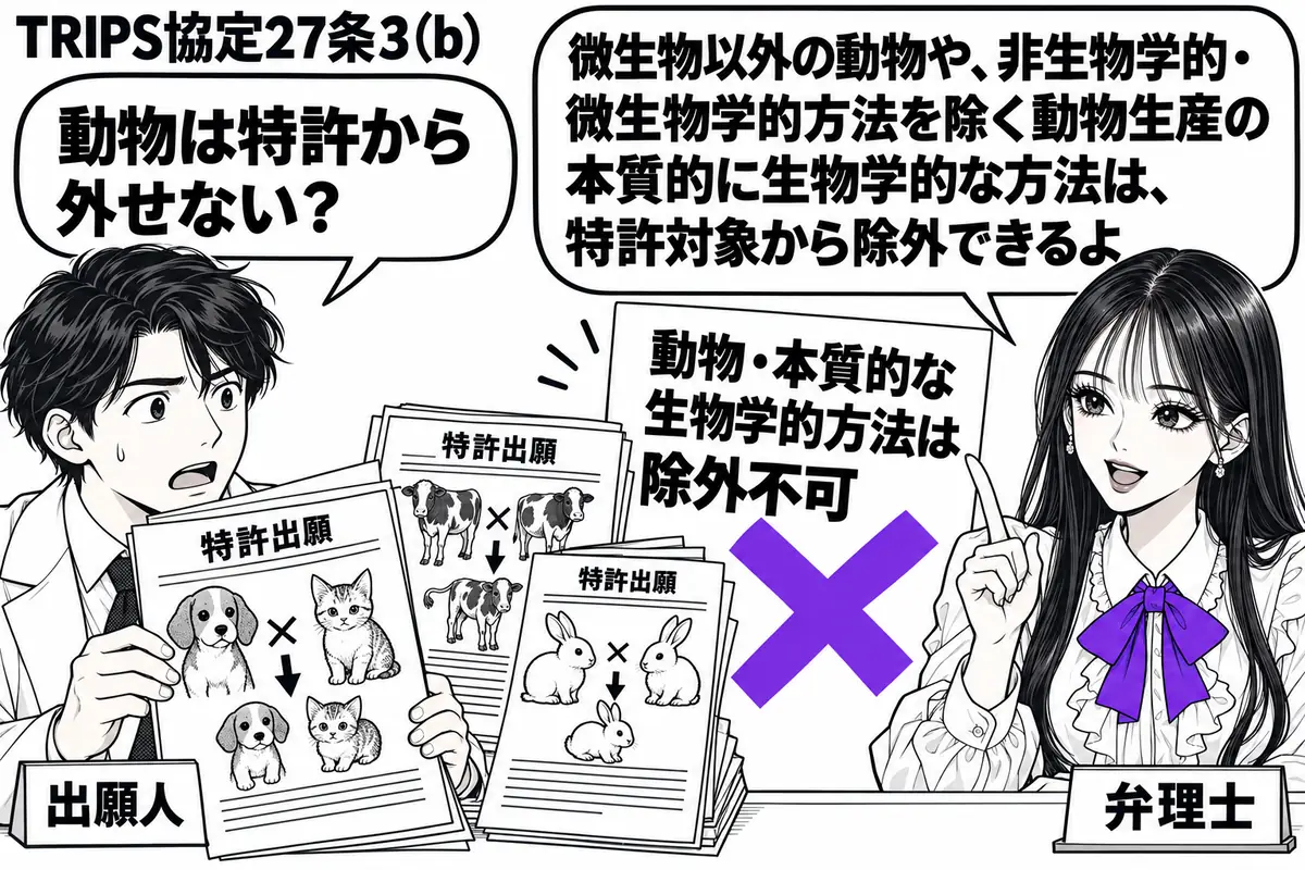 先生が右の机にいる弁理士役(札「弁理士」)。左の研究者(札「出願人」)が動物と交配の図を添えた特許出願書類を広げる。図の横に「動物・本質的な生物学的方法は除外不可」の付箋を置き、ヴァイオレットの×印を付ける。先生の吹き出し「微生物以外の動物