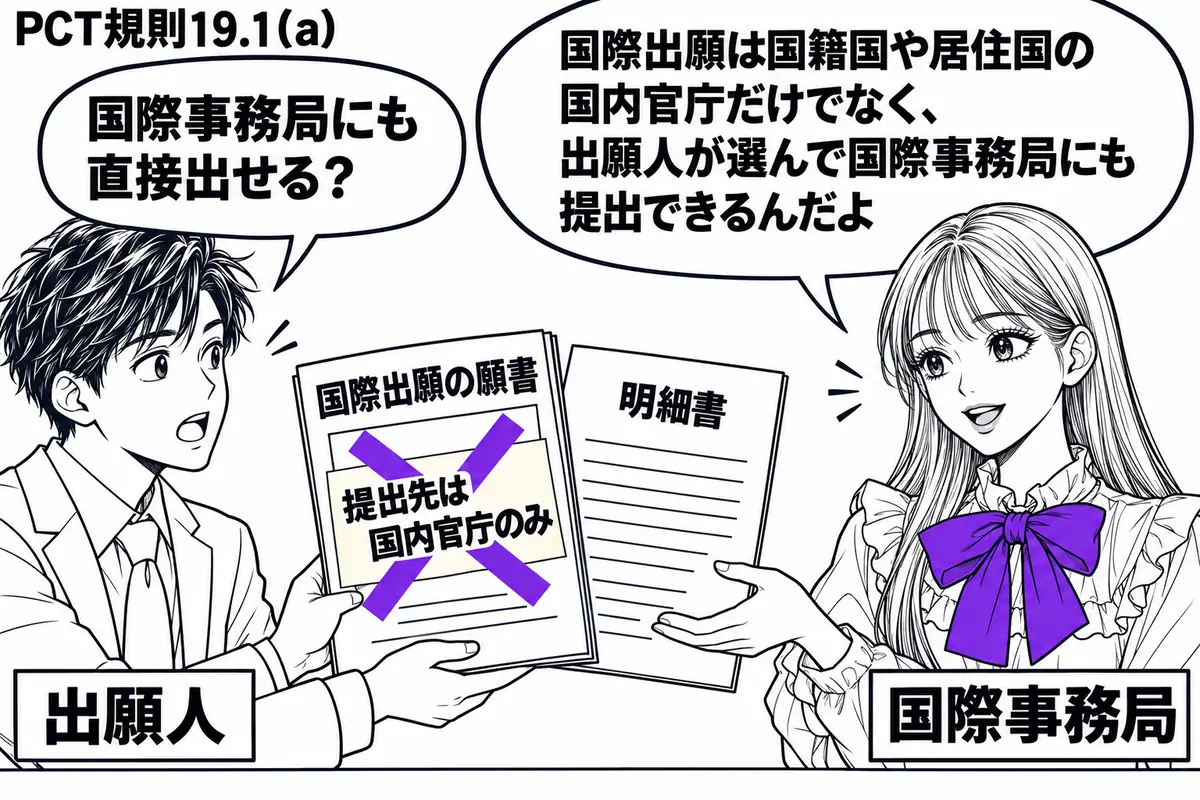 先生が国際事務局の窓口役（札「国際事務局」）で右に座る。左の男性（札「出願人」）が国際出願の願書と明細書を持って窓口に来る。願書に貼った「提出先は国内官庁のみ」の付箋にヴァイオレットの×印。先生は書類を受け取る姿勢で手を差し出す。先生の吹き