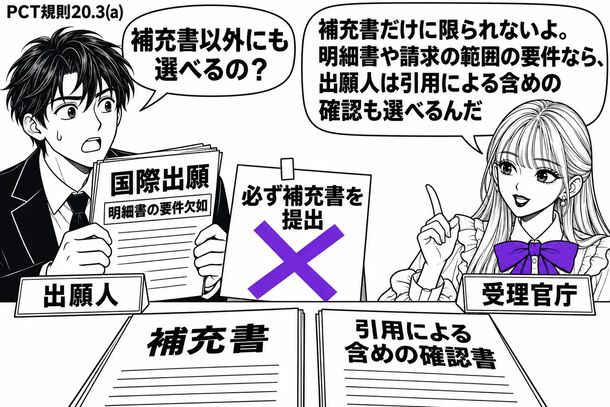 先生が受理官庁の窓口役（札「受理官庁」）で右に座る。左の男性（札「出願人」）が明細書の要件を欠く国際出願書類を持つ。机に補充書と引用による含めの確認書を並べ、「必ず補充書を提出」の付箋にヴァイオレットの×印。先生の吹き出し「補充書だけに限ら