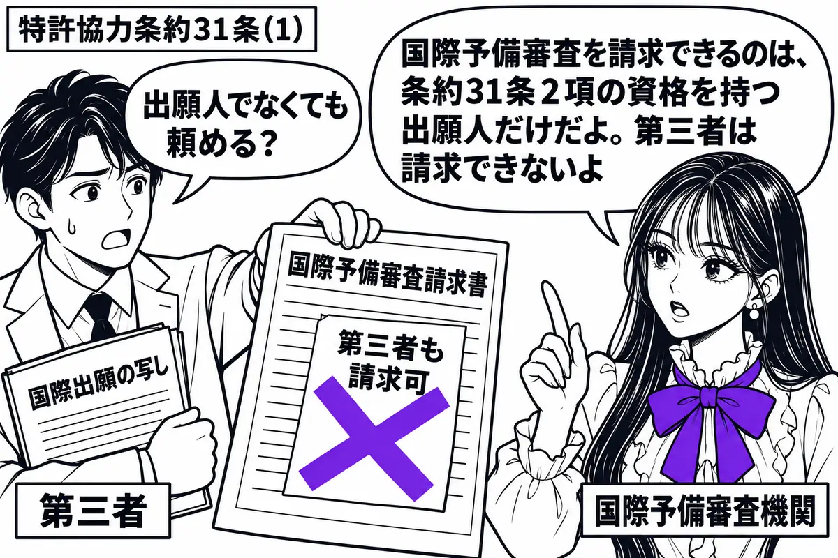 先生が国際予備審査機関の窓口役(札「国際予備審査機関」)で右に立つ。左の男性(札「第三者」)が国際出願の写しを脇に抱え、「国際予備審査請求書」を差し出す。請求書に貼った「第三者も請求可」の付箋にヴァイオレットの×印。先生の吹き出し「国際予備