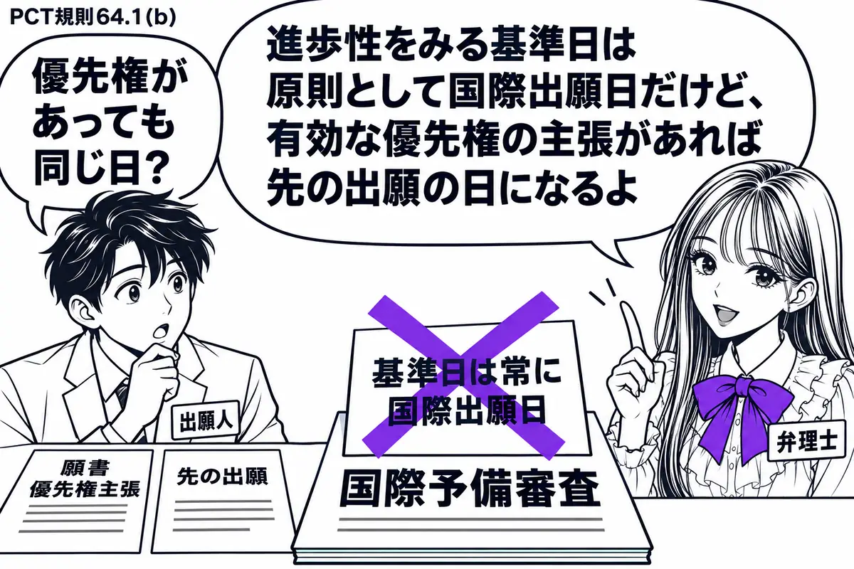 先生が弁理士役（札「弁理士」）で右に立つ。左の出願人（札「出願人」）が優先権主張を記した願書と先の出願の書類を机に並べる。国際予備審査の資料に貼った「基準日は常に国際出願日」の付箋にヴァイオレットの×印。先生の吹き出し「進歩性をみる基準日は