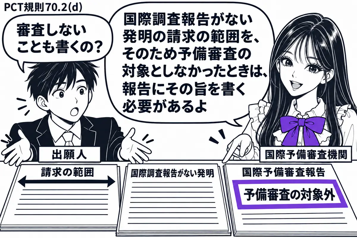 先生が国際予備審査の担当者役(札「国際予備審査機関」)で右側。左の男性(札「出願人」)が請求の範囲を広げる。机には国際調査報告のない発明の資料と国際予備審査報告を並べ、報告の「予備審査の対象外」の記載をヴァイオレットの枠で囲む。先生の吹き出