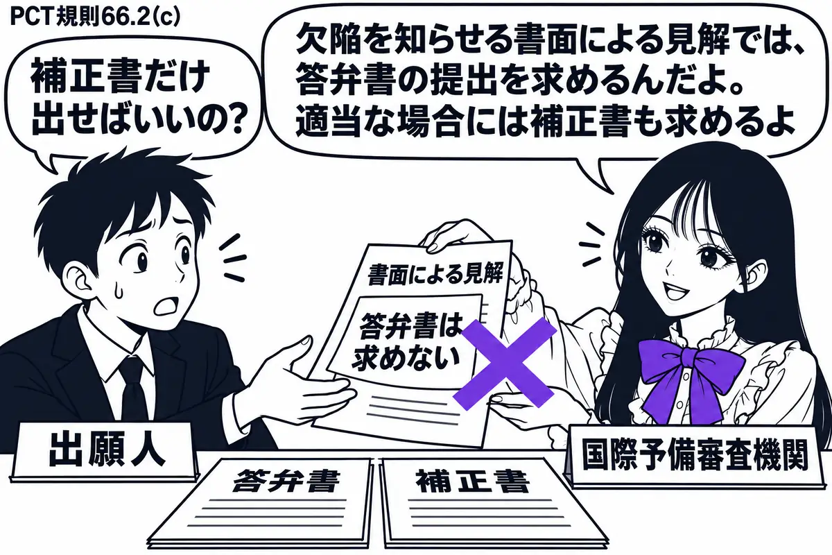 先生が国際予備審査の担当役（札「国際予備審査機関」）で右に立つ。左の出願人（札「出願人」）へ「書面による見解」を渡し、机には答弁書と補正書を並べる。通知に貼った「答弁書は求めない」の付箋にヴァイオレットの×印。先生の吹き出し「欠陥を知らせる
