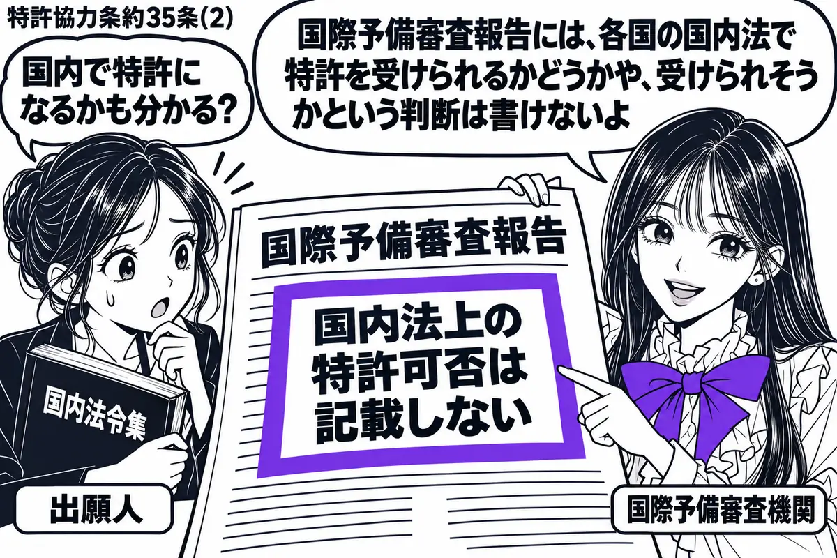 先生が国際予備審査の担当役(札「国際予備審査機関」)で右に立つ。中央に「国際予備審査報告」を広げ、左の出願人(札「出願人」)が国内法令集を持ってのぞき込む。報告の「国内法上の特許可否は記載しない」の付箋をヴァイオレットの枠で囲む。先生の吹き