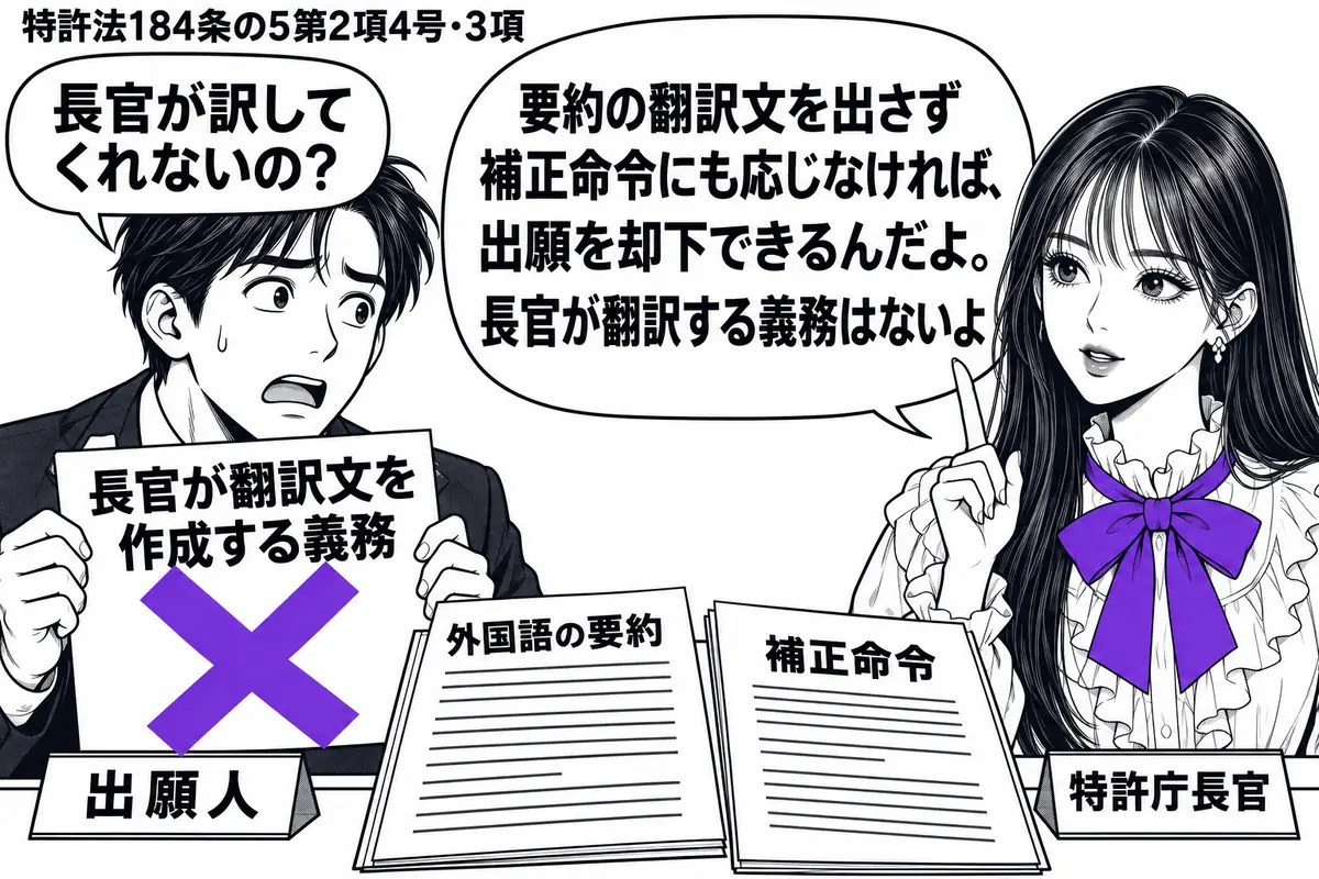 先生が右の窓口で特許庁長官役（札「特許庁長官」）。左に困り顔の男性（札「出願人」）が立ち、机には外国語の要約と未回答の「補正命令」。男性が置いた「長官が翻訳文を作成する義務」の付箋に大きなヴァイオレットの×印。先生の吹き出し「要約の翻訳文を
