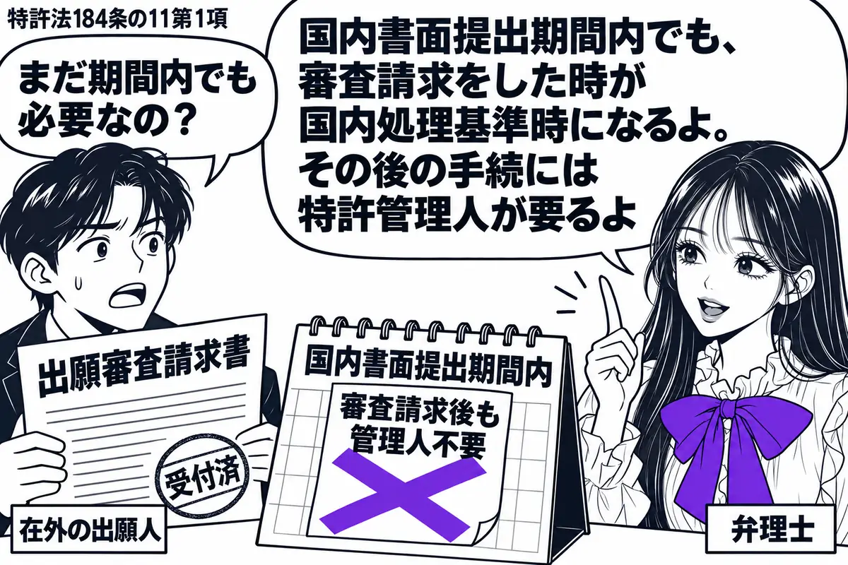 先生が右で弁理士役（札「弁理士」）。左の男性（札「在外の出願人」）が受付済みの「出願審査請求書」を持つ。机のカレンダーは国内書面提出期間内で、「審査請求後も管理人不要」の付箋にヴァイオレットの×印。先生の吹き出し「国内書面提出期間内でも、審