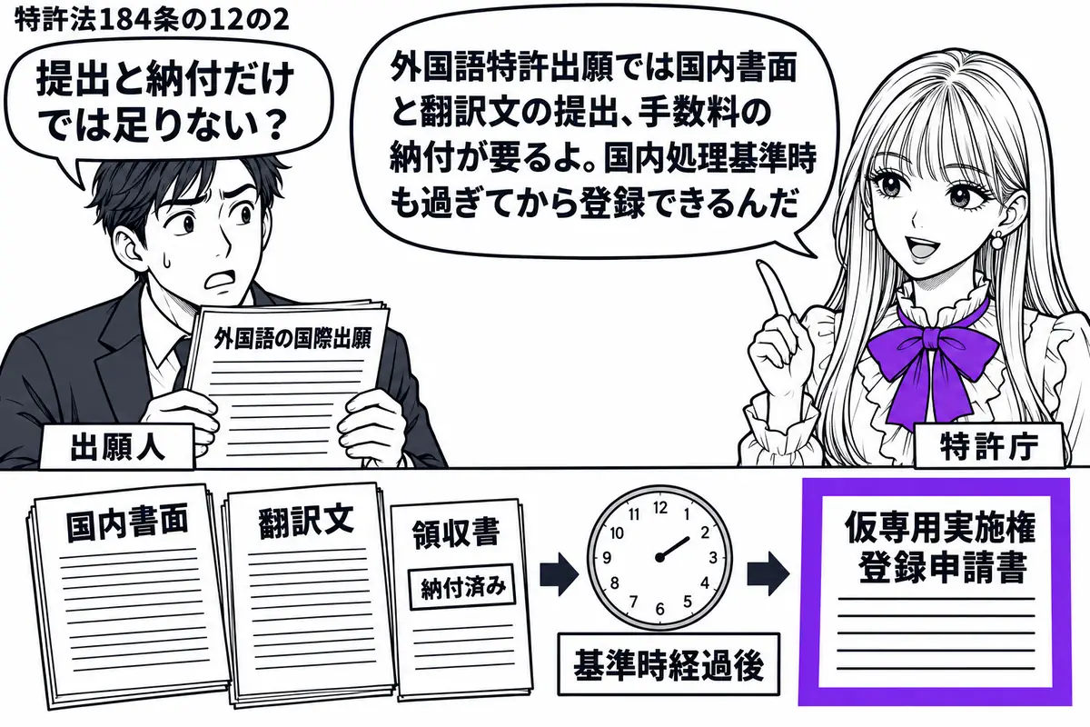 先生が右の受付に立つ特許庁役（札「特許庁」）。左に外国語の国際出願書類を持つ男性（札「出願人」）。机に国内書面、翻訳文、納付済みの領収書を重ね、時計の先に「基準時経過後」の札と仮専用実施権の登録申請書を置く。申請書をヴァイオレットの枠で囲む