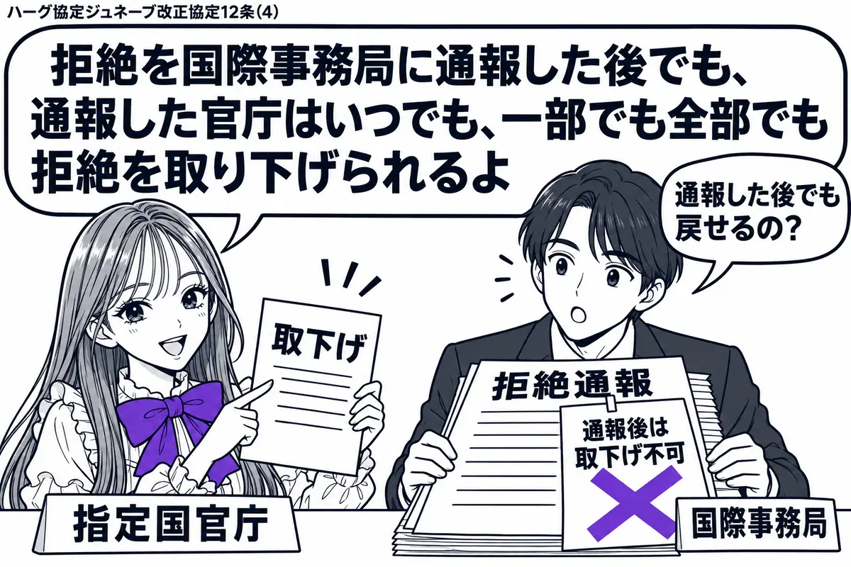 先生が左で指定締約国の官庁役（札「指定国官庁」）。右の職員（札「国際事務局」）が受け取った「拒絶通報」を机に置く。先生は取下げの書類を手にし、通報に付いた「通報後は取下げ不可」の付箋にヴァイオレットの×印。先生の吹き出し「拒絶を国際事務局に