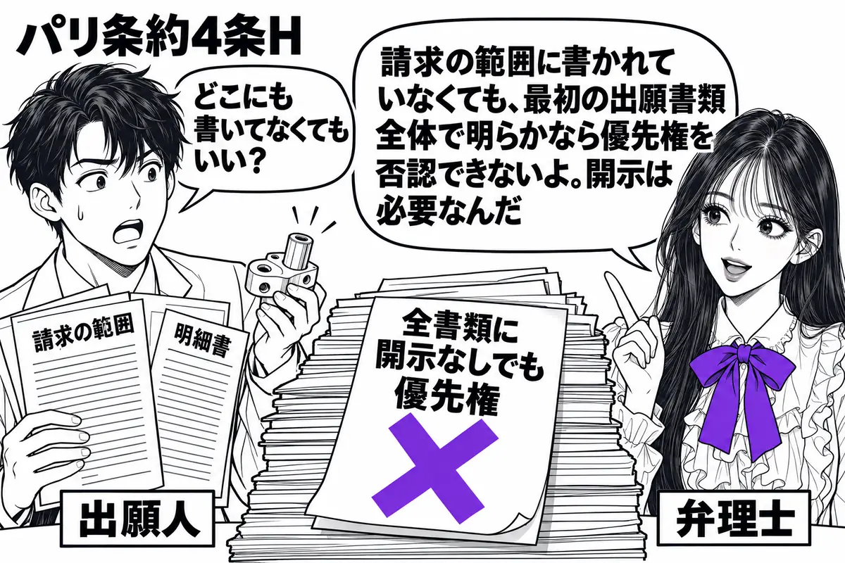 先生が右で弁理士役(札「弁理士」)。左の男性(札「出願人」)が最初の出願の「請求の範囲」と「明細書」を広げ、追加した部品の模型を手に持つ。書類の束に貼った「全書類に開示なしでも優先権」の付箋にヴァイオレットの×印。先生の吹き出し「請求の範囲