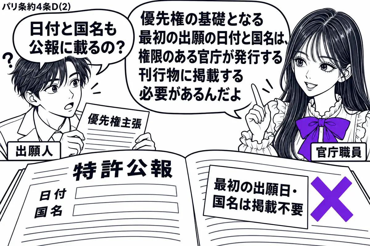 先生が右の編集机で官庁職員役(札「官庁職員」)。左の男性(札「出願人」)が優先権主張の書類を持つ。机に開いた「特許公報」の原稿には日付と国名の記入欄。「最初の出願日・国名は掲載不要」の付箋にヴァイオレットの×印。先生の吹き出し「優先権の基礎