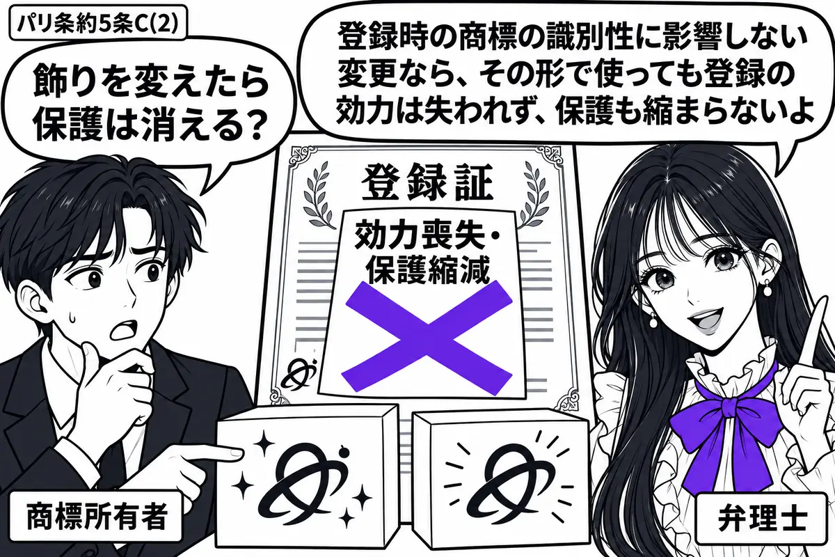 先生が弁理士役(札「弁理士」)で右に立つ。左の男性(札「商標所有者」)が登録証と商品を並べ、商標の飾りだけが変わった箇所を指している。中央の登録証に貼った「効力喪失・保護縮減」の付箋に大きなヴァイオレットの×印。先生の吹き出し「登録時の商標