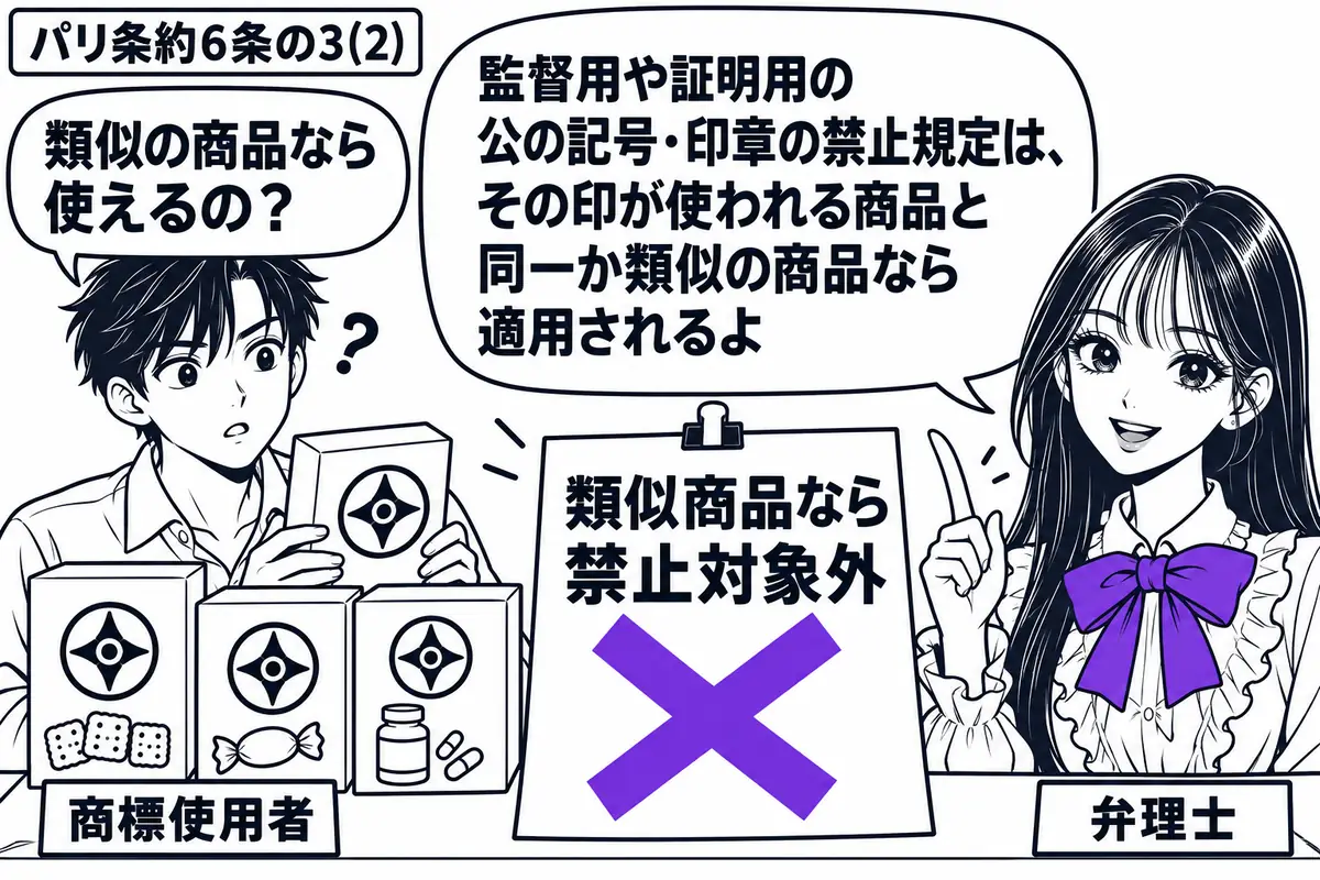 先生が弁理士役(札「弁理士」)で右に立つ。左の男性(札「商標使用者」)が、公の証明印を含む商標を付けた商品の箱を持つ。机にはその証明印が使われる類似商品の箱も並ぶ。「類似商品なら禁止対象外」の付箋にヴァイオレットの×印。先生の吹き出し「監督