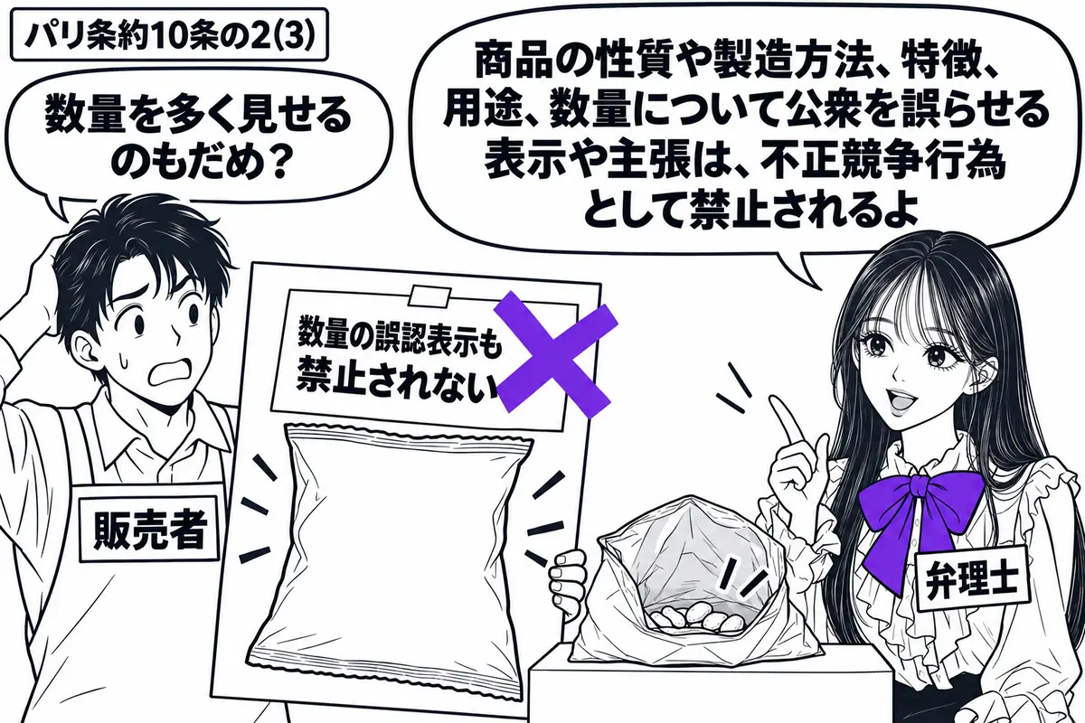 先生が右の商品展示台の横に立つ弁理士役(札「弁理士」)。左に商品の広告を持つ男性(札「販売者」)。広告には大袋の絵、開けた実物の袋にはわずかな中身が見える。広告に貼った「数量の誤認表示も禁止されない」の付箋にヴァイオレットの×印。先生の吹き